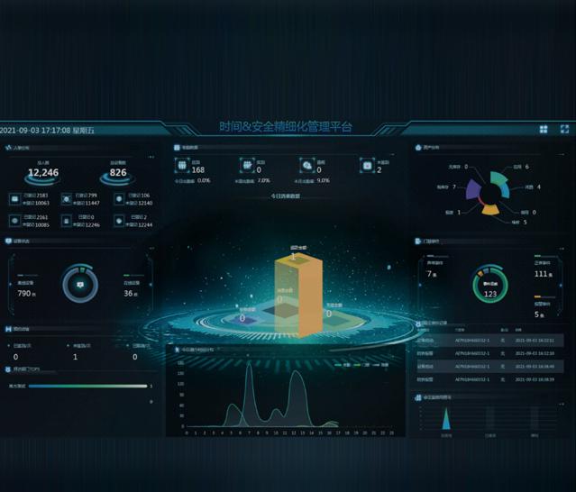 E-ZKECo Pro 時(shí)間&安全精細(xì)化管理平臺(tái)